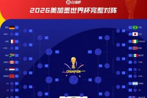 瑞士vs波黑直播-上届冠亚军！阿根廷与法国淘汰赛不同半区，直到决赛才有可能相遇