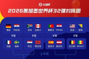 美国vs澳大利亚-4-世体：上半区是“欧洲杯”下半区是“美洲杯”，英阿大战太迷人