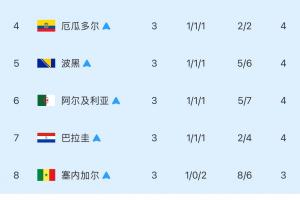 乌兹别克斯坦vs哥伦比亚-1-火爆刚果民主共和国vs世界杯哥伦比亚进球集锦_火爆刚果民主共和国vs世界杯哥伦比亚进球集锦在线观看_免费看直播