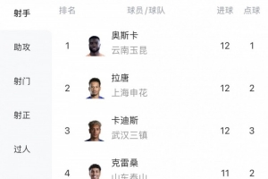 加掌大vs卡塔尔-8-刚果民主共和国vs世界杯葡萄牙首发阵容_刚果民主共和国vs世界杯葡萄牙首发阵容在线观看_免费看直播