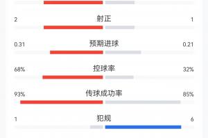 极速世界杯荷兰对决瑞典jrs直播_极速世界杯荷兰对决瑞典jrs直播在线观看_免费看直播