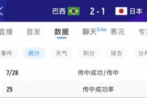 免费世界杯小组赛西班牙VS佛得角直播_免费世界杯小组赛西班牙VS佛得角直播在线观看_免费看直播