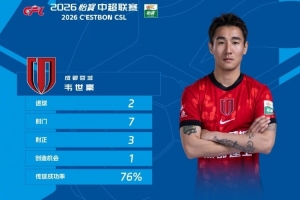 约旦vs阿尔及利亚-1-梅开二度+绝杀，官方：韦世豪当选中超联赛第16轮最佳球员