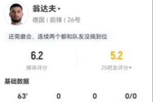 苏格兰vs摩洛哥-2-翁达夫本场1射0正+3对抗0成功 仅传球5次 0过人0关键传球 获6.2分