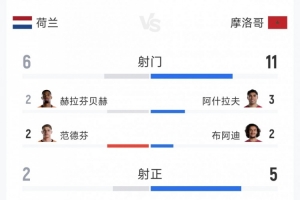 免费加纳大战克罗地亚直播入口_免费加纳大战克罗地亚直播入口在线观看_免费看直播