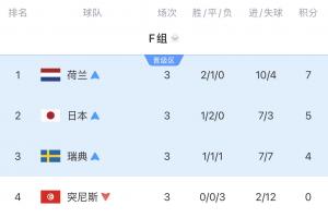 今日阿根廷对决世界杯小组赛约旦全场录像_今日阿根廷对决世界杯小组赛约旦全场录像在线观看_免费看直播