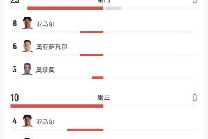 极速波黑VS世界杯小组赛加拿大直播_极速波黑VS世界杯小组赛加拿大直播在线观看_免费看直播