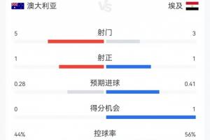 最新世界杯挪威对阵塞内加尔jrs直播_最新世界杯挪威对阵塞内加尔jrs直播在线观看_免费看直播