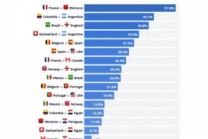 火爆世界杯德国对阵库拉索比分预测_火爆世界杯德国对阵库拉索比分预测在线观看_免费看直播