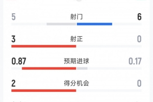乌拉圭对决世界杯沙特阿拉伯比赛回放_乌拉圭对决世界杯沙特阿拉伯比赛回放在线观看_免费看直播
