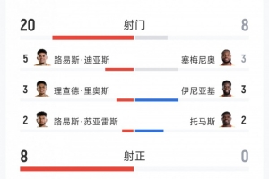 火爆佛得角vs西班牙首发阵容_火爆佛得角vs西班牙首发阵容在线观看_免费看直播