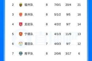 极速世界杯小组赛哥伦比亚vs葡萄牙进球集锦_极速世界杯小组赛哥伦比亚vs葡萄牙进球集锦在线观看_免费看直播