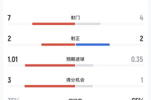 世界杯小组赛巴西对阵摩洛哥jrs直播_世界杯小组赛巴西对阵摩洛哥jrs直播在线观看_免费看直播