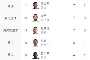 免费巴西VS摩洛哥首发阵容_免费巴西VS摩洛哥首发阵容在线观看_免费看直播