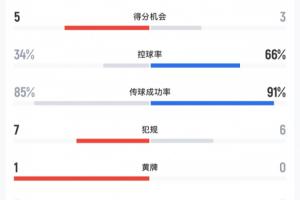免费塞内加尔大战世界杯小组赛法国在线观看_免费塞内加尔大战世界杯小组赛法国在线观看在线观看_免费看直播