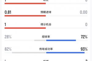 最新世界杯小组赛苏格兰对决摩洛哥比赛回放_最新世界杯小组赛苏格兰对决摩洛哥比赛回放在线观看_免费看直播