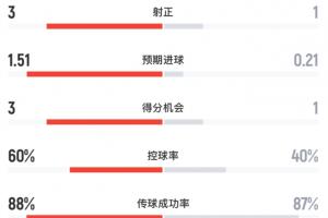 极速德国VS世界杯厄瓜多尔首发阵容_极速德国VS世界杯厄瓜多尔首发阵容在线观看_免费看直播