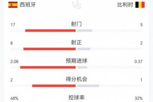 实时厄瓜多尔VS德国直播_实时厄瓜多尔VS德国直播在线观看_免费看直播