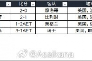 免费伊拉克VS世界杯塞内加尔在线观看_免费伊拉克VS世界杯塞内加尔在线观看在线观看_免费看直播